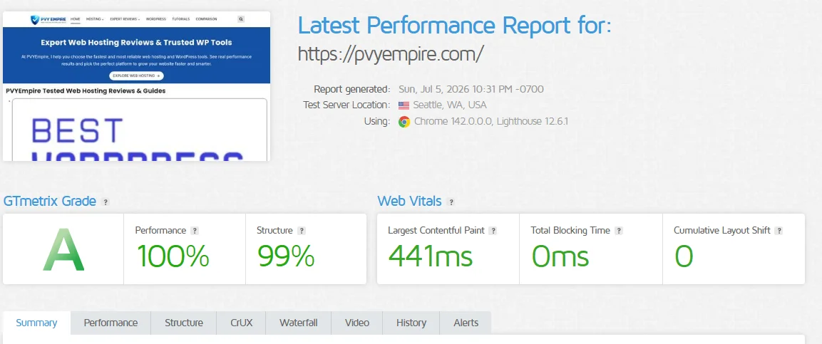 Tested - PVYEmpire.com GTMetric