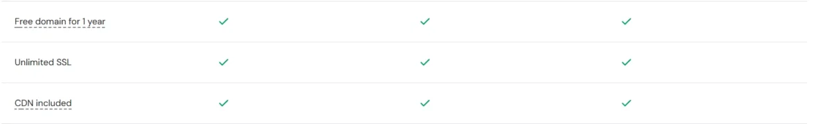 Free Domain and SSL