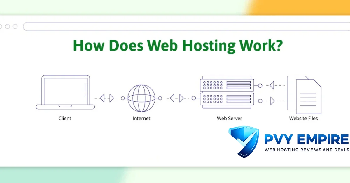 How Does Web Hosting Work?