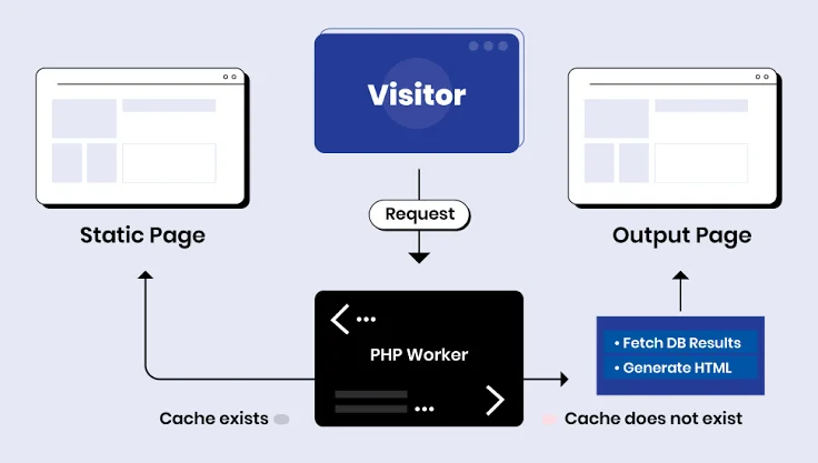 Monitor PHP workers and server resources