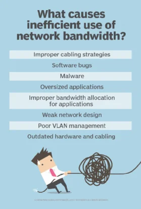 What Affects Website Bandwidth Usage?