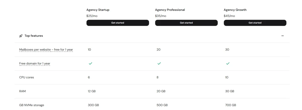 Which Agency Hosting Plan Should You Choose?