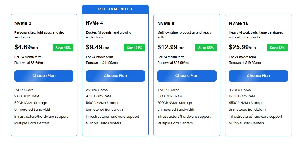 Bluehost Magento Hosting Pricing and Plans