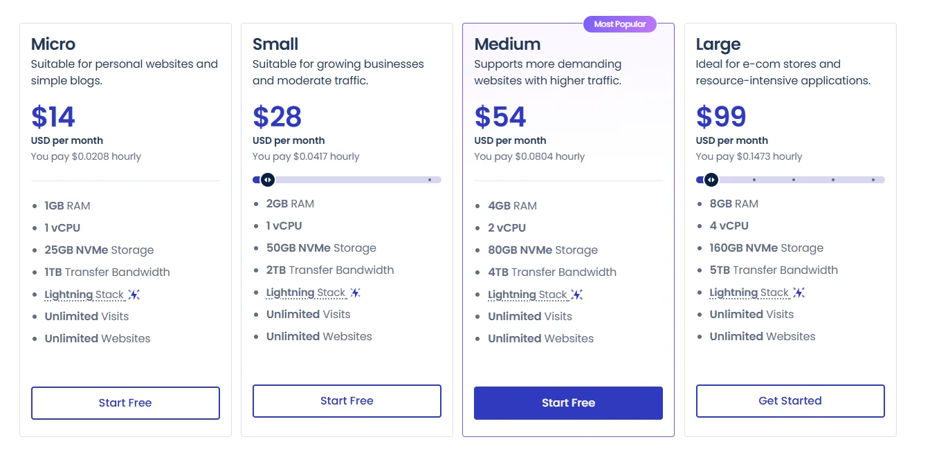 cloudways hosting pricing plans
