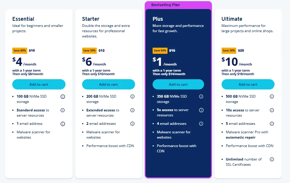 Ionos Hosting Pricing Plans