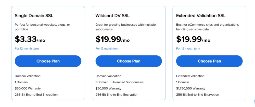 Initial Price and Renewal Cost